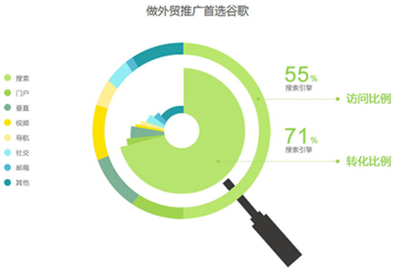 谷歌SEO优化开启线上成功之门深入了解关键词研究的重要性